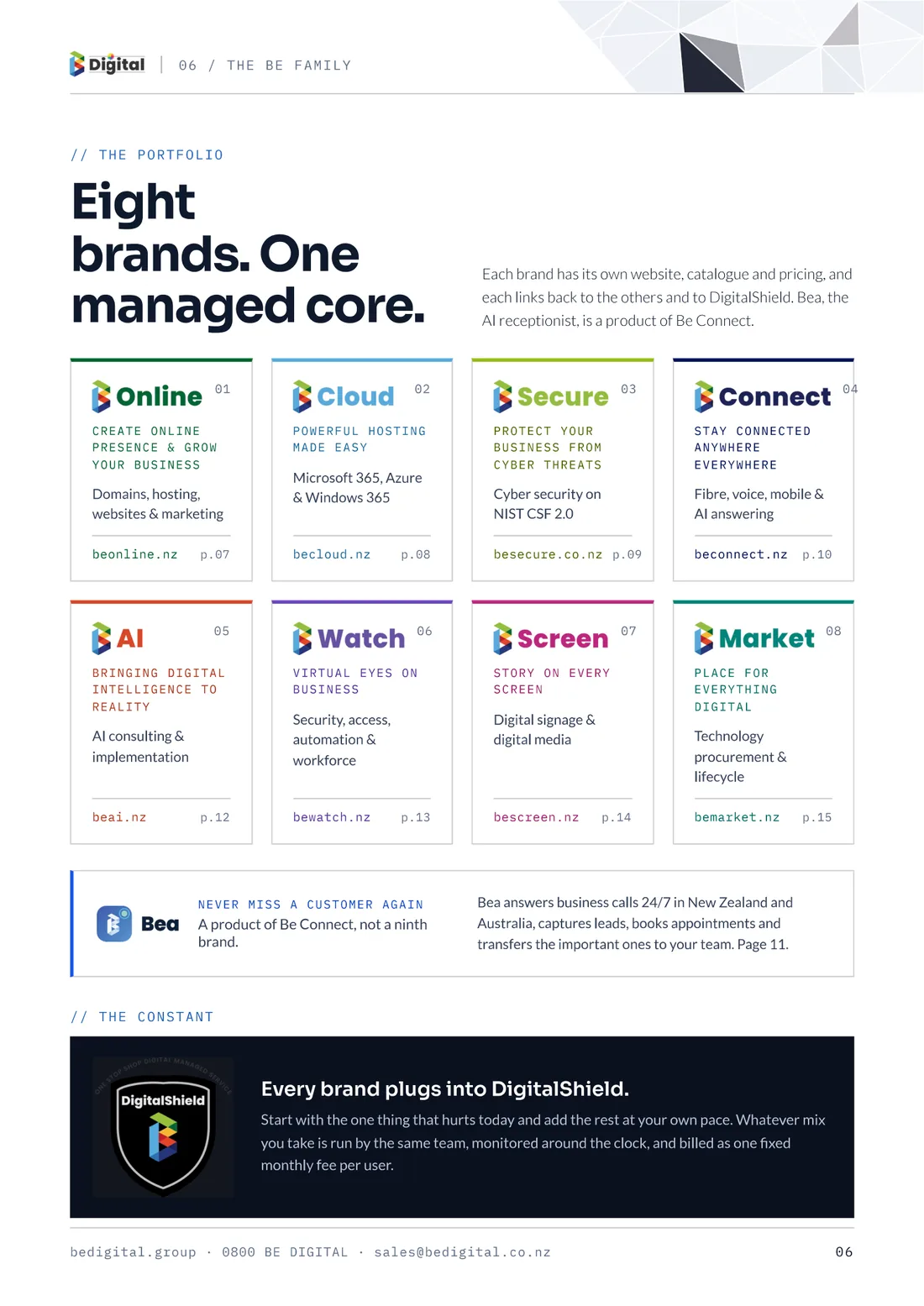 Portfolio page 6 — Eight brands. One managed core.