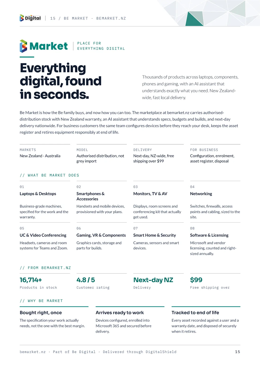 Portfolio page 15 — Be Market — Everything digital, found in seconds.