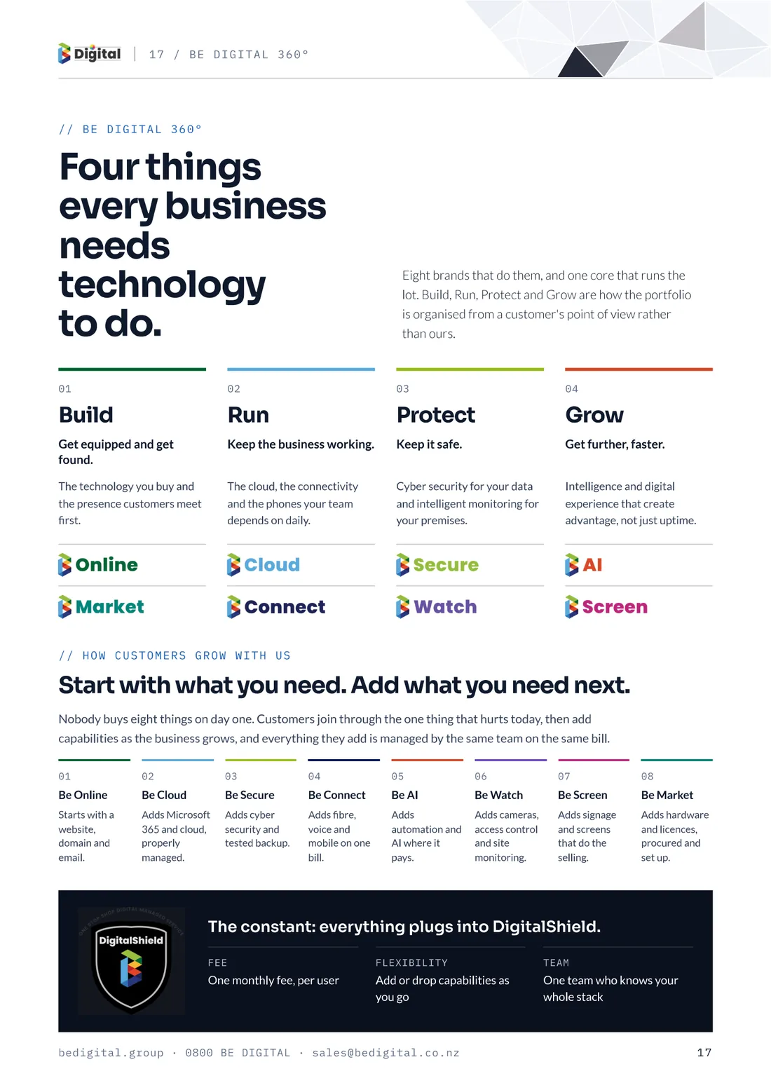Portfolio page 17 — Four things every business needs technology to do.